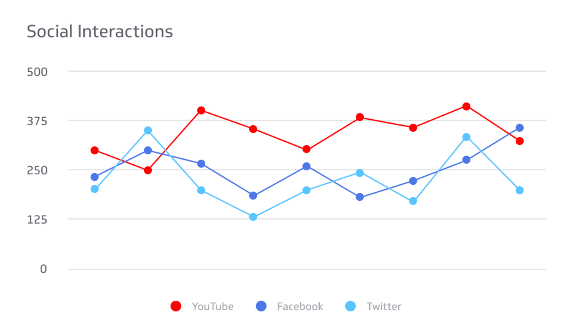 Social Media KPI Examples - Social Interactions Metric